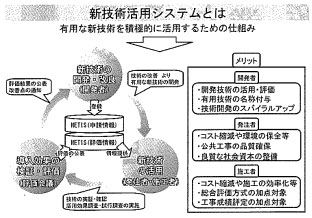 新技術活用システムとは・有用な新技術を積極的に活用するための仕組み